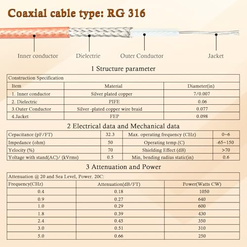 XRDS -RF SMA Cable 5FT, SMA Male to SMA Female Bulkhead RG316 SMA Extension Cable for 4G LTE Router Cellular SDR USB Dongle Receiver(2PCS) - size: 5 FT
