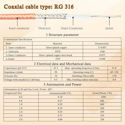 XRDS -RF SMA Cable 5FT, SMA Male to SMA Female Bulkhead RG316 SMA Extension Cable for 4G LTE Router Cellular SDR USB Dongle Receiver(2PCS) - size: 5 FT