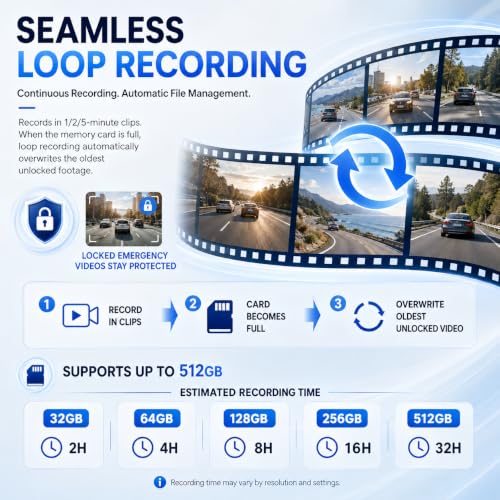 3 Channel Mirror Dash Camera, 4K/3K+2.5K/1080p+1080p Rear View Mirror Camera with GPS, APP Control, WDR Night Vision, G-Sensor, Loop Recording, 24 Hours Parking Monitor, 64GB Card Included - style: 4K/3K Front +2.5K/ 1080P Rear +1080P Inside