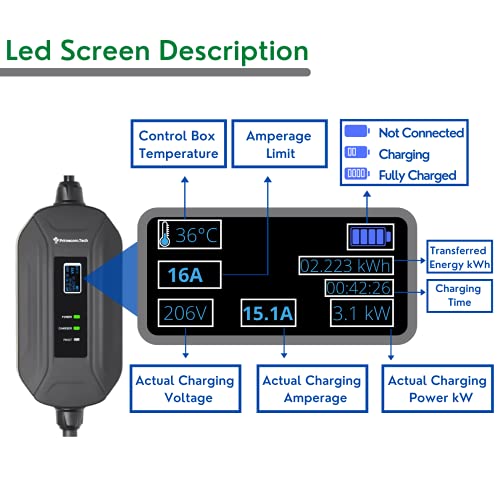 PRIMECOM Level 2 Electric Vehicle (EV) Charger (220V / 240Volt, 16Amp) Portable EVSE Smart Electric Car Charger, 30', 40', and 50 Feet Lengths (30 Feet, 14-30P) - color: 14-30P, size: 30 Feet
