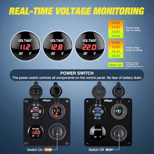 Nilight 4 in 1 Toggle Switch Panel Red Power Outlet USB Charger Voltmeter - color: 4-in-1 Panel Red