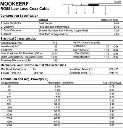 MOOKEERF PL-259 UHF CB Coax Cable 25FT, RG58 PL-259 UHF Male to Female Low Loss Antenna Extension Jumper for HAM Radio, Antenna Analyzer, Dummy Load, SWR Meter - size: 25FT