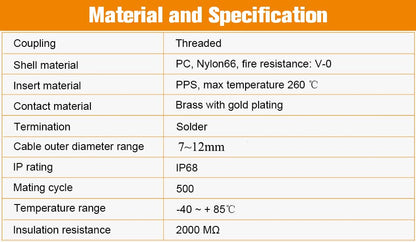 SP21 9 Pin Waterproof Industrial Power Connector Male Cable Plug and Female Screw-Mount Socket Aviation Circular Quick Disconnect Corrosion Resistance for LED Automotive Solar Generator - style: 9pin
