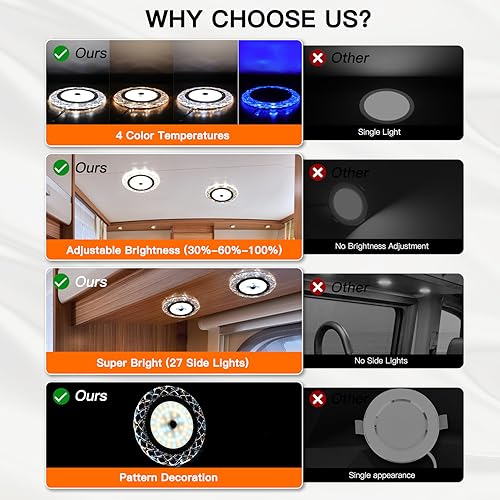BlueFire RV Interior Light, 600LM LED Ceiling Dome Light with Remote - color: 3 Pack