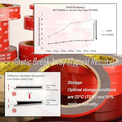 Acrylic Plus Tape Double Sided Automotive Acrylic Plus Attachment Tape Heavy Duty Adhesive for Emblems, Moldings, Trim (0.8" × 10 Ft) - size: 0.8" × 10 Ft