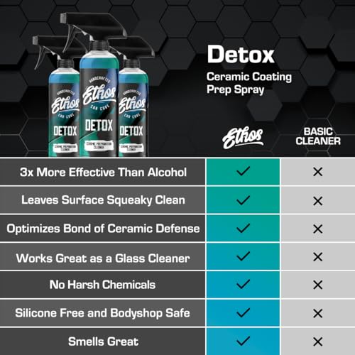 Ethos DETOX - Ceramic Coating Prep Spray, Panel Wipe, Glass Cleanser - Remove Your Old Ceramic Coating, Wax, or Sealant - Multi-Purpose Formula - Leaves Nothing But the Shine - size: 128 Fl Oz (Pack of 1)