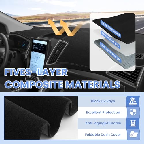 Sunsdrew Dash Cover for 2015-2026 Ford Edge Dashboard Cover Mat - size: 15+Ford Edge Dash Cover