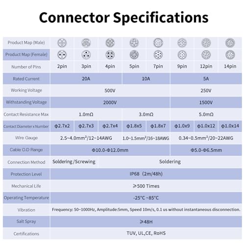 CNLINKO YM-20 9 PIN Waterproof Connector, IP68 Circular Connector, Quick Plugging Aviation Connector, PBT Plastic Shell Solder Connector M20 Male -Female Flange Socket (9 PIN) - size: 9-Pin, style: Solder-Assembly