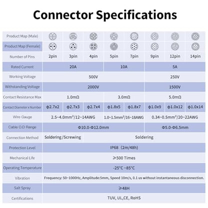 CNLINKO YM-20 7 PIN Waterproof Connector, IP68 Circular Connector, Quick Plugging Aviation Connector, PBT Plastic Shell Solder Connector M20 Male -Female Flange Socket (7 PIN) - size: 7-Pin, style: Solder-Assembly