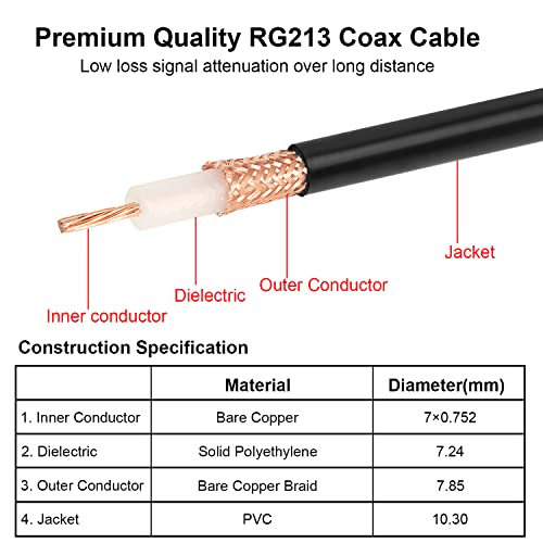 MOOKEERF CB Coax - RG213 Coaxial Cable (10ft) UHF Male-Male, Low Loss, Ideal for Ham/VHF Radios, SWR Meter & Antenna Analyzers - size: 10FT