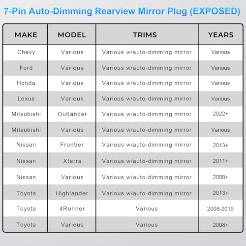 Dashcam Power Adapter 7 Pin Custom for Chevy, Ford, Honda, Lexus, Mitsubishi, Nissan, Toyota and more, Hide The Wires,GPS Radar Mirror Camera Dash Cam Adapter Cable, Connects to Rearview Mirror