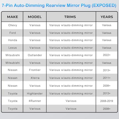 Dashcam Power Adapter 7 Pin Custom for Chevy, Ford, Honda, Lexus, Mitsubishi, Nissan, Toyota and more, Hide The Wires,GPS Radar Mirror Camera Dash Cam Adapter Cable, Connects to Rearview Mirror