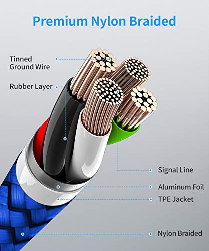 etguuds USB C to USB C Cable 6.6ft, 2-Pack 60W C to C Cable Fast Charging - color: Blue, size: 6.6ft