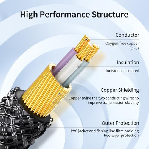 3.5mm TRRS Headphone Extension Cable 16 Feet /5M 4 Pole 1/8 Inch Auxiliary Audio Mini Jack Cord with Microphone Female to Male Compatible with Smartphone, iPhone, iPad, Tablet, etc - size: 16 Feet / 5M