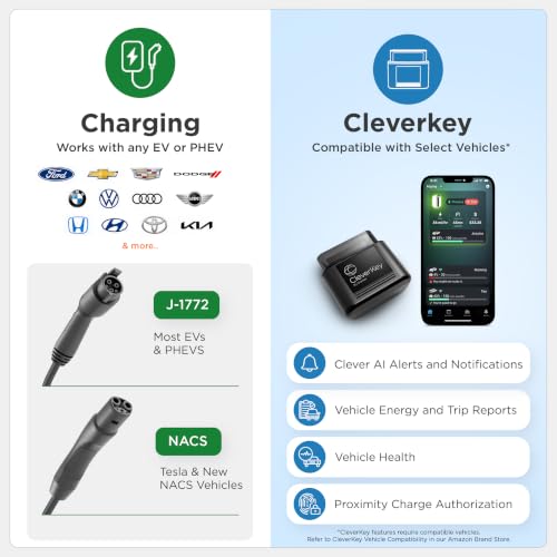 CleverCharge Level 2 EV Charger, 48A/240V, Hardwired, J1772 Connector