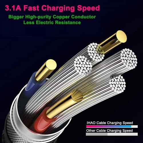 IHAO USB C to C Charger Cable PD Fast Charge and High Speed Sync Visible LED Current Flowing Compatible with All USBC Device-39Inches Purple - color: USB C TO C Purple