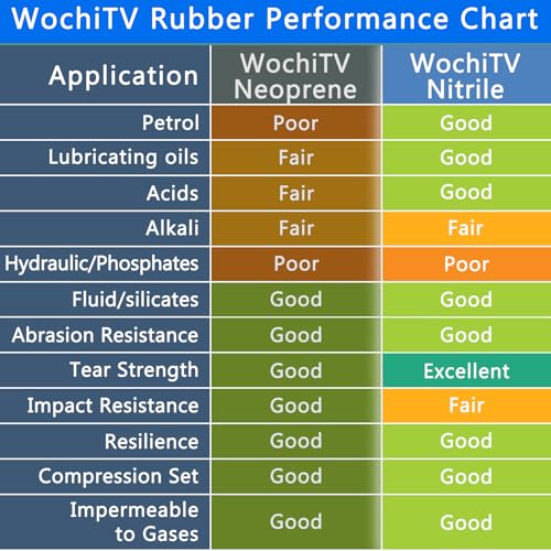 WochiTV Nitrile Rubber Sheet, 1/4" Thick x 12" Wide x 12" Long, Buna-N Shore A65 Hardness NBR Pad, Fuel Oil Resistant Rubber Gasket Material, Ideal for Seals Bumpers DIY Projetcts - style: 1/4(.25") Thick