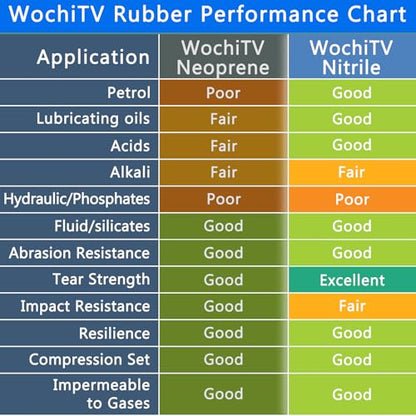 WochiTV Nitrile Rubber Sheet, 1/4" Thick x 12" Wide x 12" Long, Buna-N Shore A65 Hardness NBR Pad, Fuel Oil Resistant Rubber Gasket Material, Ideal for Seals Bumpers DIY Projetcts - style: 1/4(.25") Thick