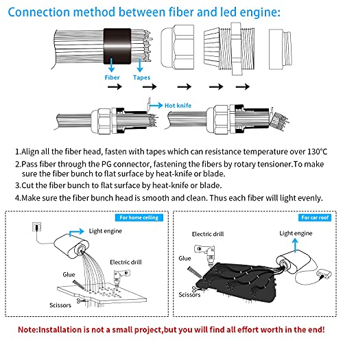 AMKI 16W Fiber Optic Lights,Starlight Headliner Light Kit APP/Remote Control Sound Activated Mode for Car&Home Decoration,Optical Fiber Cable Strands 0.75mm/0.03in 6.5ft/2m 450pcs - size: 450pcs*0.03in*6.5ft