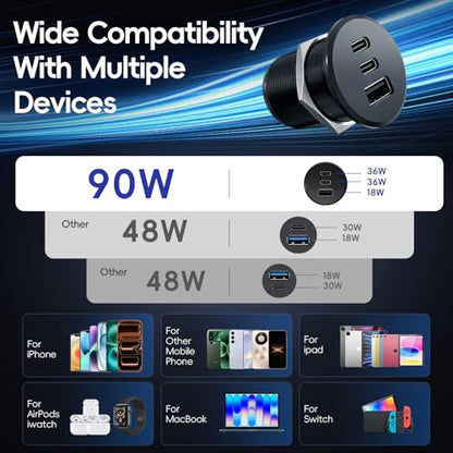 90W All-Aluminum RV USB Outlet 12V/24V 3 Ports Recessed Mount Wall - color: Black, size: 1P