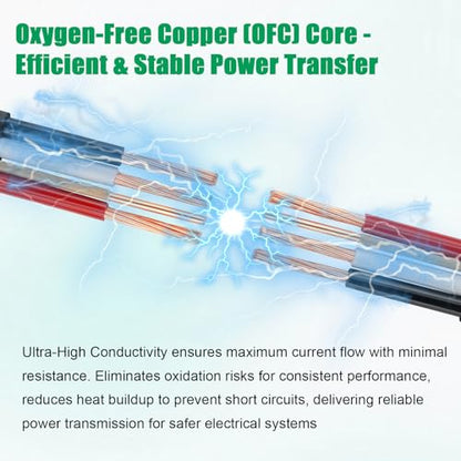 8/3 Wire with Ground - 15FT NM-B 8 Gauge Non-Metallic Sheathed Cable 100% Pure Copper 8 AWG 3 Conductor Residential Indoor Wire for Outlets, Switches, Other Loads and Lighting Wiring Projects etc. - size: 15FT, style: 8AWG/3