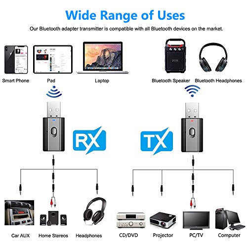 Bluetooth Car Adapter, Mini Bluetooth 5.0 Stereo Transmitter Receiver, Wireless 3.5mm Aux Jack Hands-Free Calls Kit Audio Adapter Built-in Mic for Car Speaker, Home Stereo, Headphones, PC,TV More